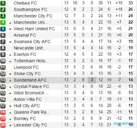 Klasemen Liga 2 Pegadaian Menyusuri Perjalanan Tim dan Persaingan yang Ketat