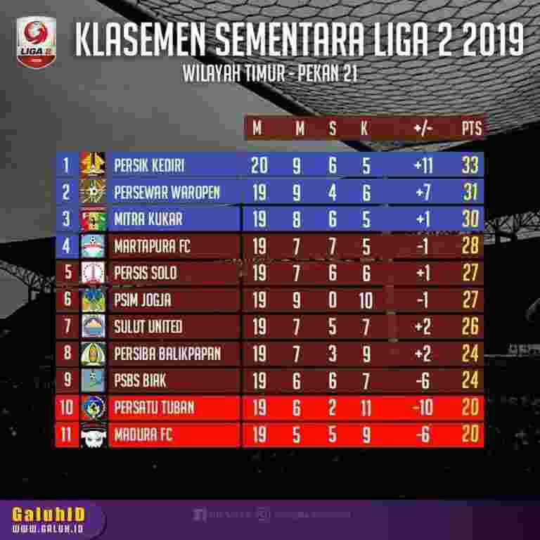 Peringkat Liga 2 Memahami Persaingan Sepak Bola Indonesia