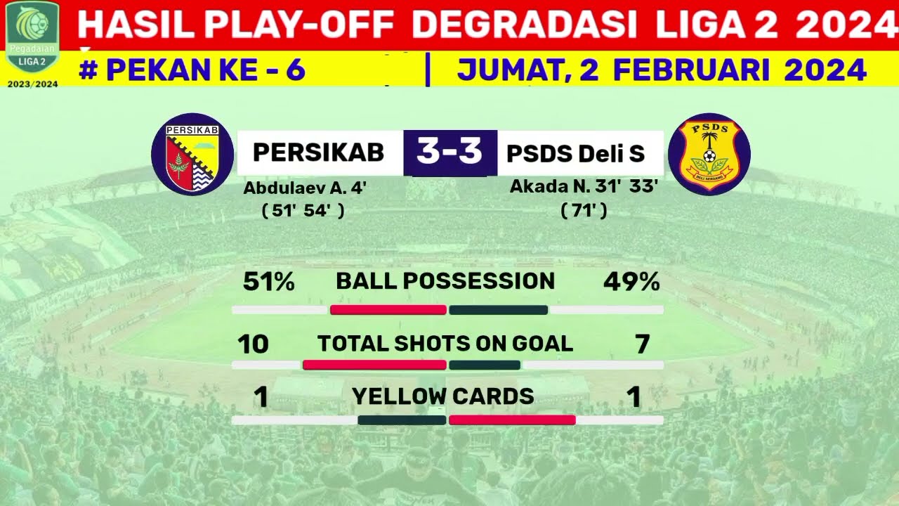 Peringkat Liga 2 Memahami Persaingan Sepak Bola Indonesia