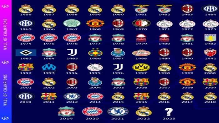 Daftar Juara Liga Spanyol Sejarah yang Mengagumkan