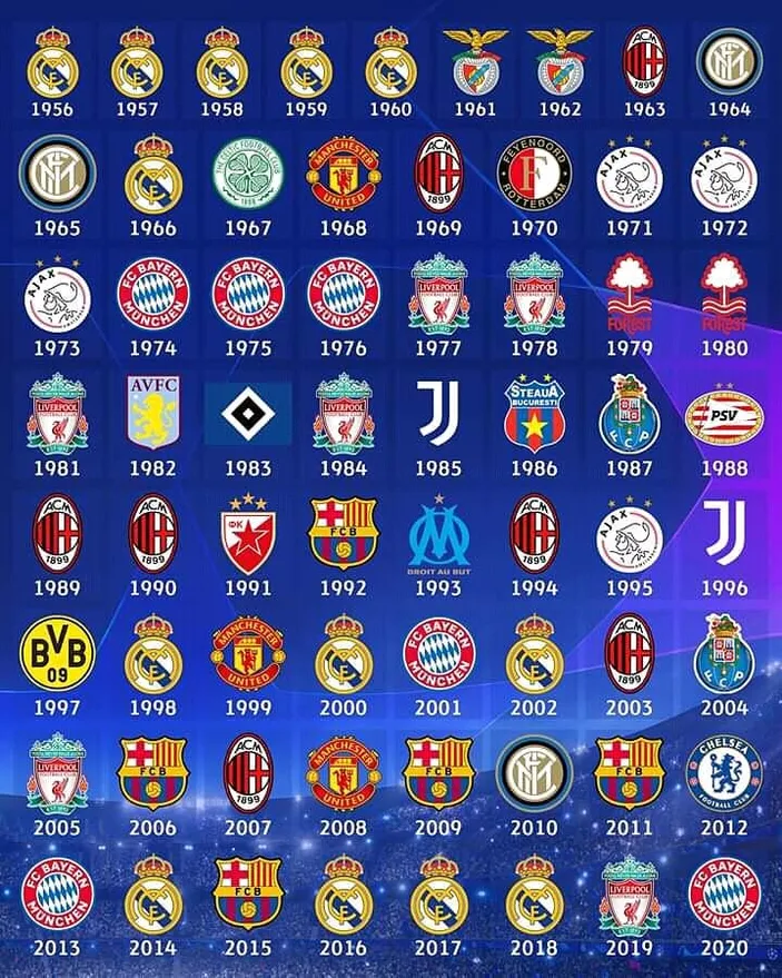 Daftar juara Liga Champions.