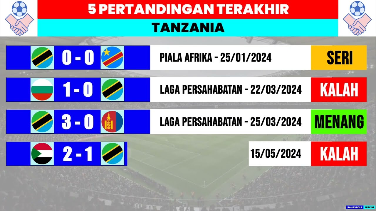 Jadwal Liga Persahabatan Memahami Pentingnya Pertandingan Uji Coba dalam Sepak Bola