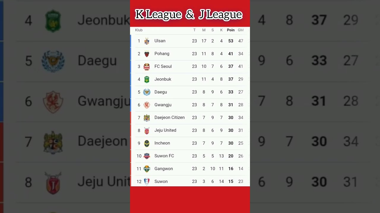 Klasemen J-League Perkembangan dan Dinamika Liga Sepak Bola Jepang