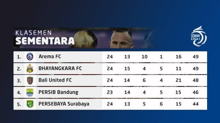 Klasemen Liga 1 Top Skor