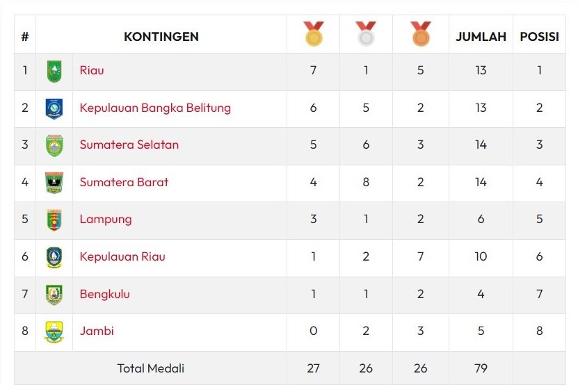 Klasemen Liga 2 Indonesia 2023