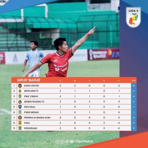 Klasemen Liga II Menelusuri Perkembangan dan Dinamika Liga Sepak Bola Indonesia