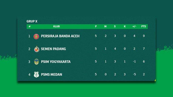 Klasemen Liga II Menelusuri Perkembangan dan Dinamika Liga Sepak Bola Indonesia