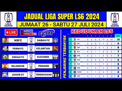 Klasemen Liga Malaysia Menyusuri Perkembangan dan Dinamika Kompetisi Sepak Bola