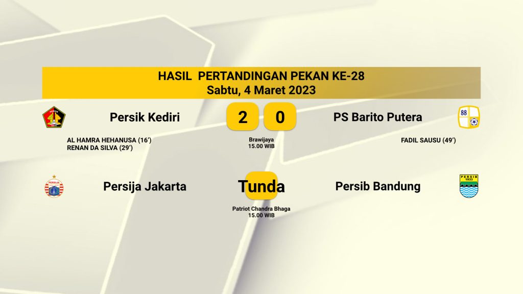 Klasmen BRI Liga 2 Menelusuri Perjalanan dan Daya Saing Sepak Bola Indonesia