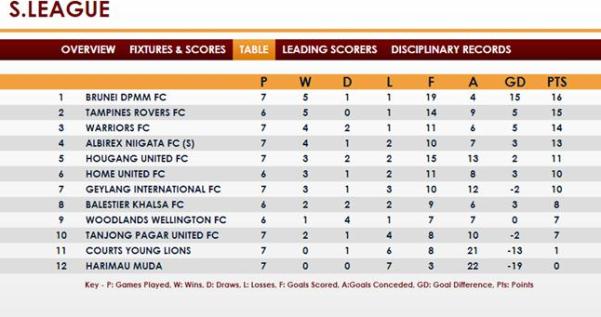 Liga Brunei Sepak Bola di Negeri Yang Tenang