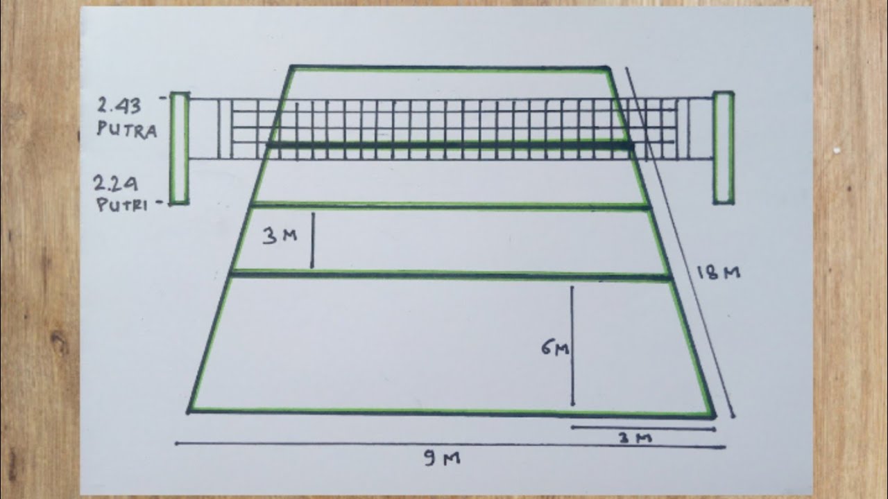 Ukuran Bola Voli Panduan Lengkap untuk Penggemar dan Atlet